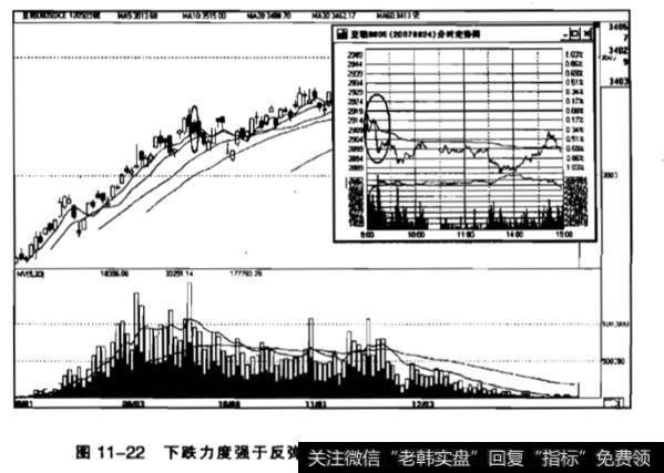 先跌后跌再涨的原因是什么？