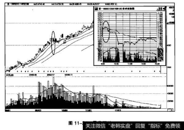 先涨后跌再跌的模式有什么有作用？