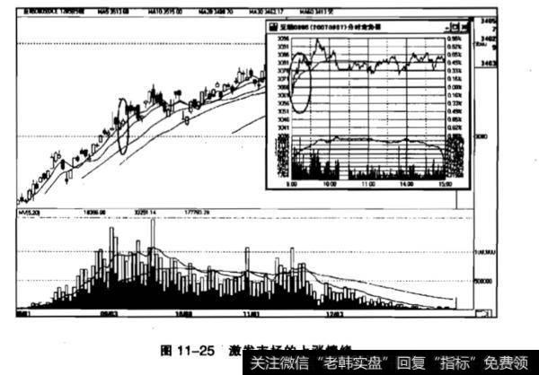 先跌后涨再涨有什么作用？