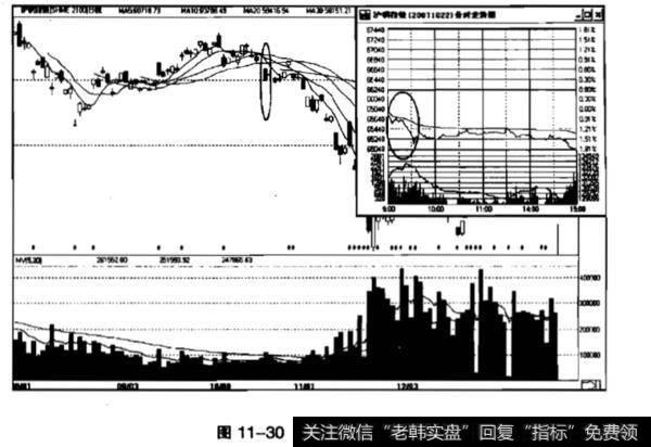 什么是跳空低开,低开低走?跳空低开,低开低走有什么作用?