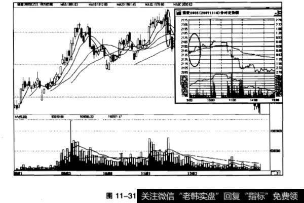 什么是跳空低开,低开低走?跳空低开,低开低走有什么作用?