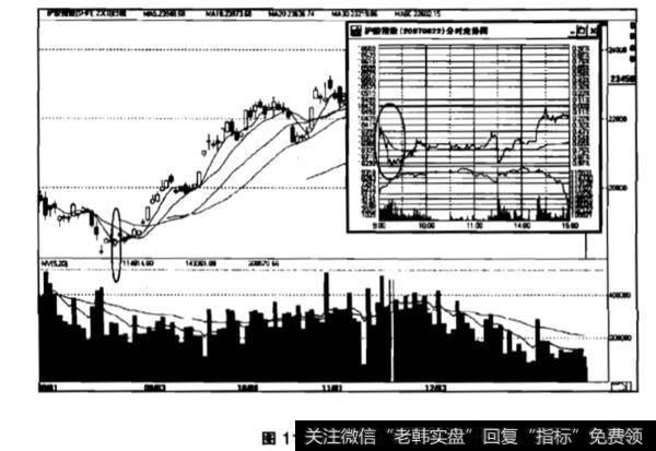什么是跳空低开,低开低走?跳空低开,低开低走有什么作用?