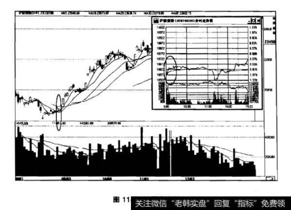 什么是跳空低开,低开低走?跳空低开,低开低走有什么作用?