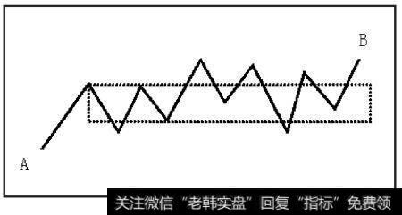 AB为走势中的盘整，只包含一个走势中枢