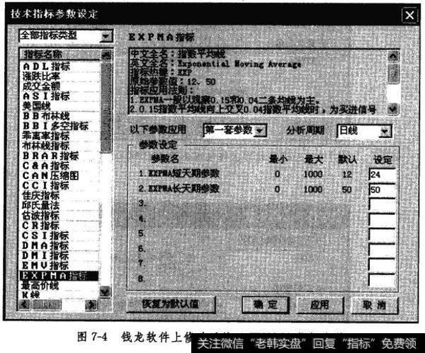 修改日EXPMA指标参数