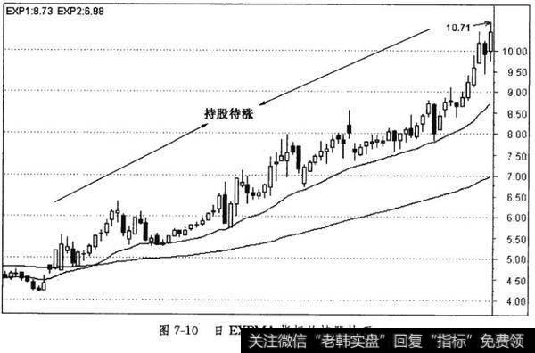 日EXPMA指标的持股技巧