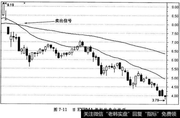 日EXPMA指标的卖出技巧