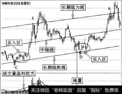 华映科技(000536)日K线走势图