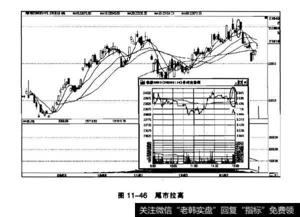 什么是做收盘?做收盘分析?