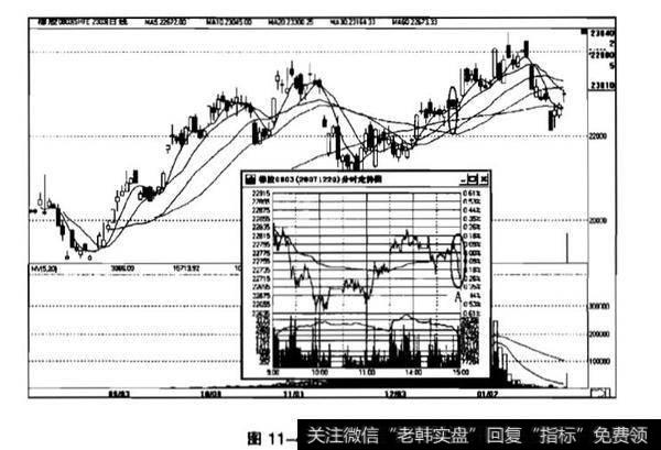 什么是做收盘？做收盘分析？