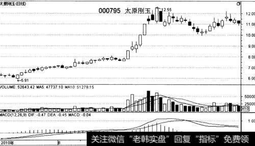 庄家拉高建仓时投资者怎样进行仓位控制？