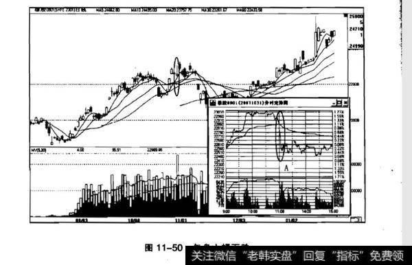 盘中瞬间大幅拉高或打压？盘中瞬间大幅拉高或打压目的？