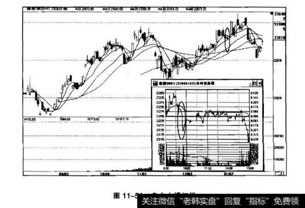 盘中瞬间大幅拉高或打压？盘中瞬间大幅拉高或打压目的？