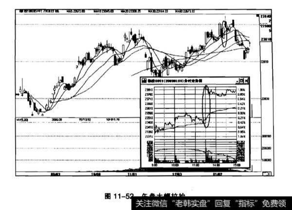 盘中瞬间大幅拉高或打压？盘中瞬间大幅拉高或打压目的？