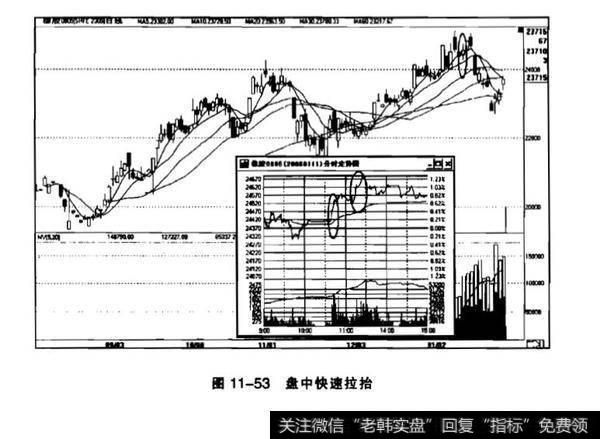 盘中瞬间大幅拉高或打压？盘中瞬间大幅拉高或打压目的？