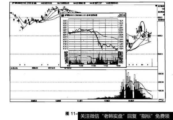 盘中瞬间大幅拉高或打压？盘中瞬间大幅拉高或打压目的？