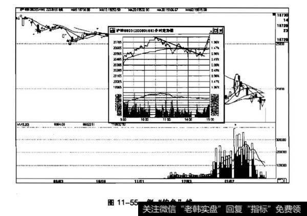 盘中瞬间大幅拉高或打压？盘中瞬间大幅拉高或打压目的？