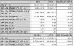 庄家推高建仓时投资者怎样进行仓位控制？