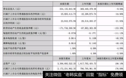 庄家推高建仓时投资者怎样进行仓位控制？