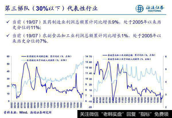 荀玉根最新股市评论：【行业比较周酷图】从PPI看企业盈利（海通策略荀玉根、姚佩、吴信坤）2