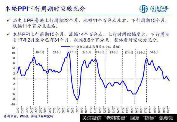 荀玉根最新股市评论：【行业比较周酷图】从PPI看企业盈利（海通策略荀玉根、姚佩、吴信坤）6