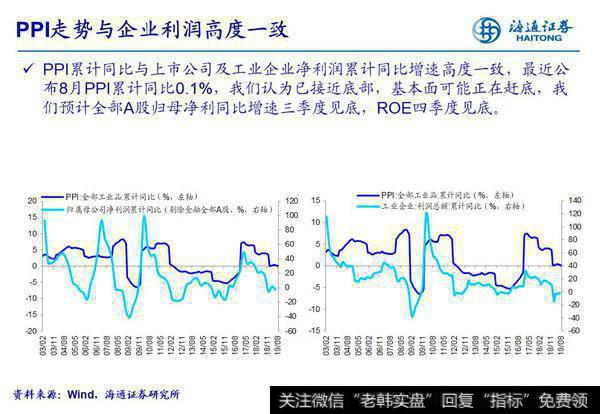 荀玉根最新股市评论：【行业比较周酷图】从PPI看企业盈利（海通策略荀玉根、姚佩、吴信坤）7