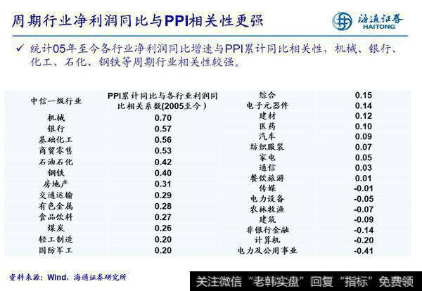 荀玉根最新股市评论：【行业比较周酷图】从PPI看企业盈利（海通策略荀玉根、姚佩、吴信坤）8