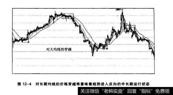 大均线的突破？大均线的突破分析