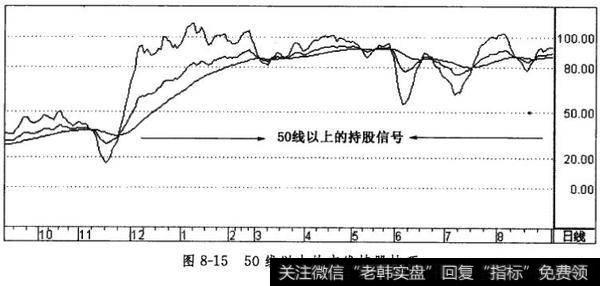 50线以上的中线持股技巧