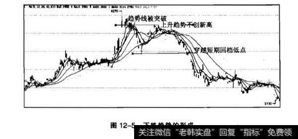 趋势的突破？“1-2-3准则”和“2B法则”？