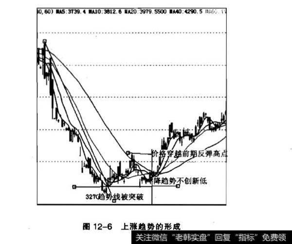 趋势的突破？“1-2-3准则”和“2B法则”？