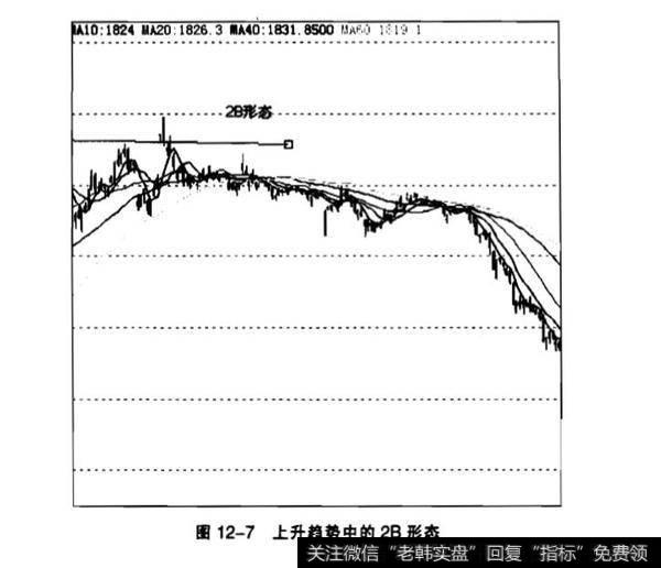 趋势的突破？“1-2-3准则”和“2B法则”？