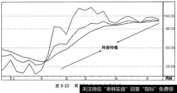 周KDJ日指标的持股技巧