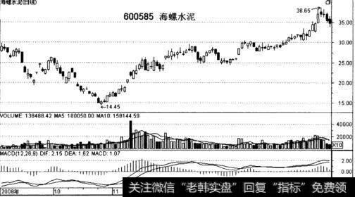 实战讲解牛市中有哪些短线操作的策略？