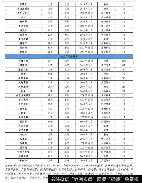 任泽平股市最新相关消息：任泽平《中国独角兽报告：2019》：中国新生增速首次低于美国21