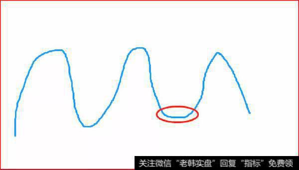 鹰眼实盘：中秋佳节，川普同志送来贺礼5