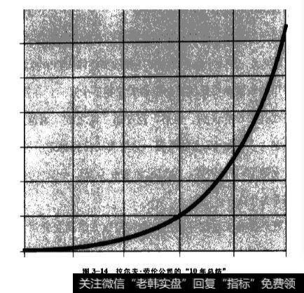 “财务结果”