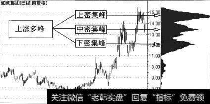 如意集团(000626)一个时点的等码分布情况