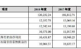 【审4过4】65万“白菜价”买的国企过了 董事长、董秘暴赚630倍