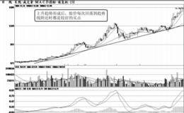 短线上升趋势技术分析