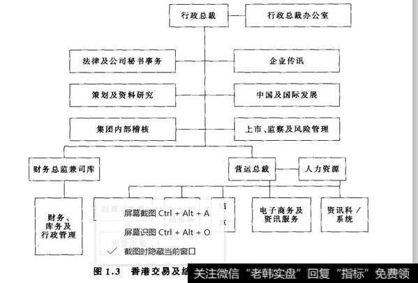 图1.3香港交易及结算所有限公司组织架构图