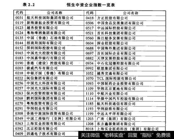 表2.2恒生中资企业指数一览表