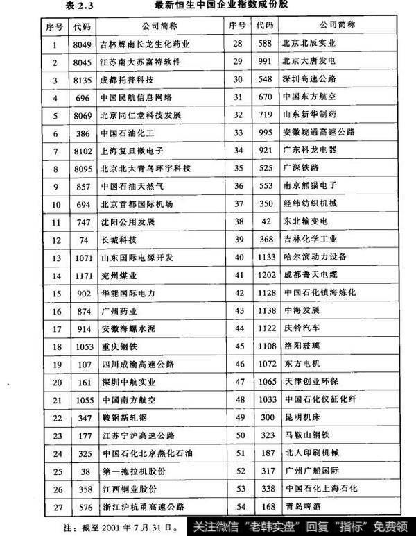 表2.3最新恒生中国企业指数成份股