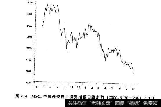 2.4 MSCI中国外资自由投资指数日线走势(2000.6.30-2001.7.31)