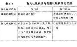 香港股票市场如何认股权证？