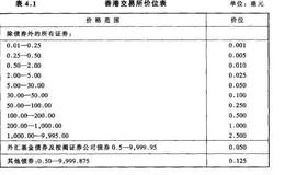香港股票交易系统与交易规则
