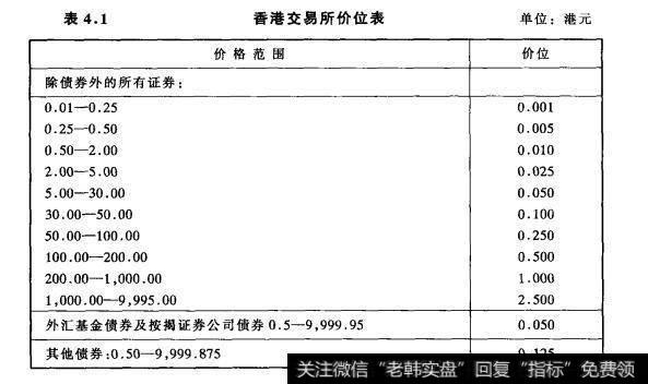 表4.1香港交易所价位表单位：港元