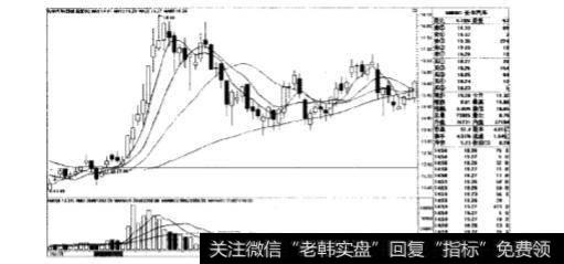K线组合形态鹅头的形成过程是什么？