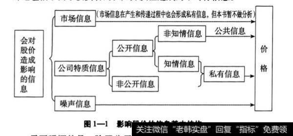 <a href='/caijunyi/290233.html'>股市</a>中内幕信息、知情信息、私有信息？内幕信息、知情信息、私有信息分析？