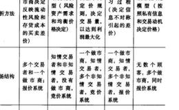 市场微观结构原理中的私有信息理论？市场微观结构原理中的私有信息理论分析？